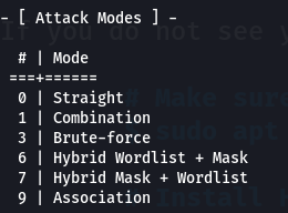 Attack Modes